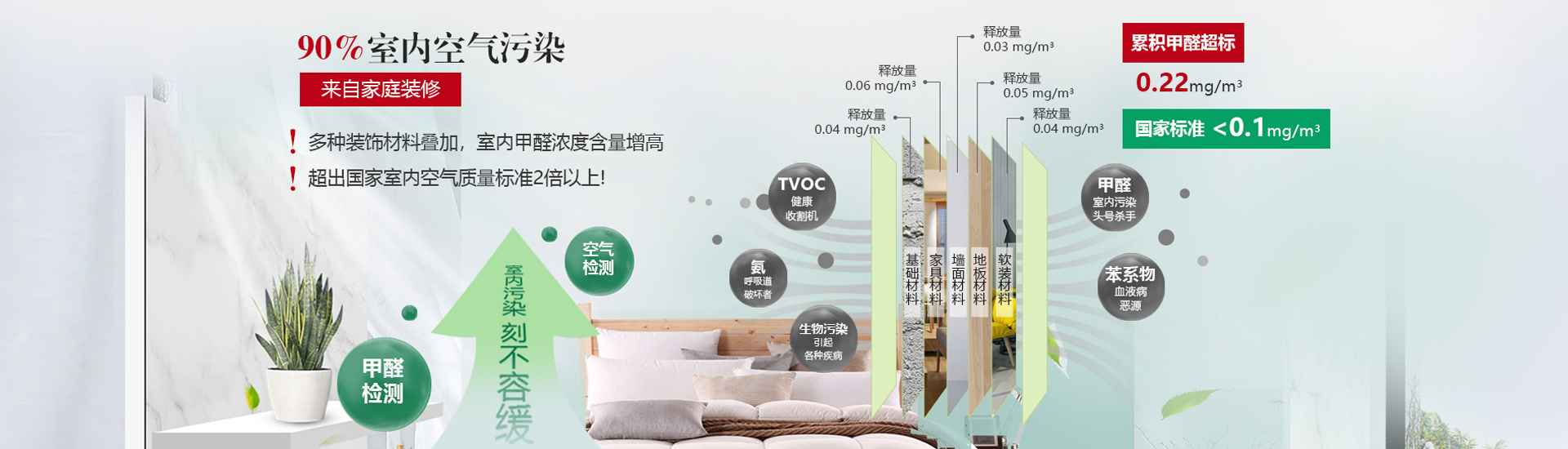 新疆人自己的甲醛检测甲醛治理服务商