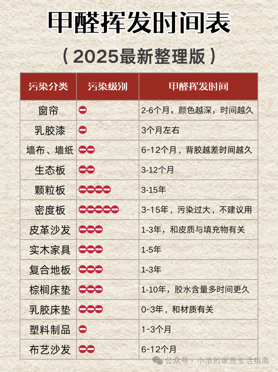 2025年甲醛最新污染物排放标准