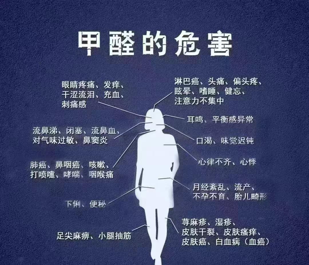 <strong>新疆装修甲醛小孩需注意</strong>